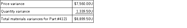 Developing Additional Variances for Performance Evaluation Saidwell Company manufactures washers and dryers on a single assembly line in its main factory. The market has deteriorated over the last five years and competition has made cost control very important. Management has been concerned about the materials costs of both washers and dryers. There have been no model changes in the past two years, and economic conditions have allowed the company to negotiate price reductions for many key parts. Saidwell uses a standard cost system in accounting for materials. Purchases are charged to inventory at a standard price, and purchase discounts are considered an administrative cost reduction. Production is charged at the standard price of the materials used. Thus, the price variance is isolated at time of purchase as the difference between gross contract price and standard price multiplied by the quantity purchased. When a substitute part is used in production, a price variance equal to the difference in the standard prices of the materials is recognized at the time of substitution. The quantity variance is the actual quantity used compared with the standard quantity allowed, with the difference multiplied by the standard price. The materials variances for several of the parts Saidwell uses are unfavorable. Part #4121 is one item that has an unfavorable variance. Saidwell knows that some of these parts are defective and will fail. The failure is discovered during production. The normal defective rate is 5 percent of normal input. The original contract price of this part was $0.285 per unit; thus, Saidwell set the standard unit price at $0.285. The unit contract purchase price of Part #4121 was increased to $0.325 from the original $0.285 due to a parts specification change. Saidwell chose not to change the standard; it treated the increase in price as a price variance. In addition, the contract terms were changed from payment due in 30 days to a 4 percent discount if paid in 10 days or full payment due in 30 days. These new contractual terms were the consequence of negotiations resulting from changes in the economy. Data regarding the use of Part #4121 during December are as follows.   Saidwell's material variances related to Part #4121 for December were reported as follows:   Bob Speck, the purchasing director, claims the unfavorable price variance is misleading. Speck says that his department has worked hard to obtain price concessions and purchase discounts from suppliers. In addition, Speck says engineering changes in several parts have increased their prices, even though the part identification has not changed. These price increases are not his department's responsibility. Speck declares that price variances no longer measure purchasing's performance. Jim Buddle, the manufacturing manager, thinks the responsibility for the quantity variance should be shared. Buddle states that manufacturing cannot control quality associated with less expensive parts, substitutions of material to use up otherwise obsolete stock, or engineering changes that increase the quantity of materials used. The accounting manager, Mike Kohl, suggests that the computation of variances be changed to identify variations from standard with the causes and functional areas responsible for the variances. Kohl recommends the following system of materials variances and the method of computation for each:   Required: a. Discuss the appropriateness of Saidwell Company's current method of variance analysis for materials and indicate whether the claims of Bob Speck and Jim Buddle are valid. b. Compute the materials variances for Part #4121 for December using the system recommended by Mike Kohl. c. Who would be responsible for each of the variances in Mike Kohl's system of variance analysis for materials?<div style=padding-top: 35px> 
