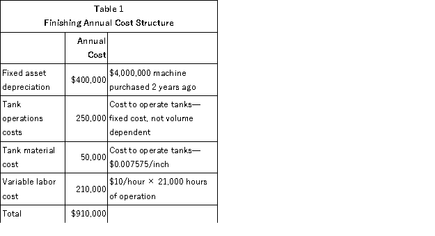 ABC Systems Can Still Produce Inaccurate Product Costs Accurate Cost Manufacturing, Inc., manufactures and sells large business equipment for the office and business markets. The primary function of Manufacturing is to provide components and subassemblies for the profit centers within the company. To maintain competitiveness, each profit center can purchase parts either from Manufacturing or from outside firms. Manufacturing operates as a cost center and charges the profit centers for the full cost of the parts. Costs are computed once a year using full absorption costing. The volume of parts used to calculate costs is provided by the profit centers to Manufacturing in August; the fiscal year begins in January. With these numbers, Manufacturing projects costs per part for the year. These cost estimates are then used throughout the year to charge the profit centers. Any over/under-absorbed overhead goes directly to the bottom line of the company, not to any of the profit centers. Within Manufacturing there is a department called finishing. The finishing department provides a service to other Manufacturing departments and profit centers as well as generating some external sales. Types of finishing include painting and plating. The facility has large investments in fixed assets in both automation and environmental compliance for finishing. The finishing operation believes it provides value to customers through its high quality and its close location to the manufacturing departments. During the past year, the profit centers have begun taking work away from Manufacturing and giving it to outside vendors with lower quoted costs. Manufacturing then has lower volumes and has to raise the prices on the products it is producing, causing the profit centers to send even more work out. Manufacturing feels it is caught in a death spiral. The death spiral situation has affected finishing the most. The finishing department is currently operating at 30 percent of capacity and has facilities that are too large for the low volume of work. Table 1 summarizes the data pertaining to finishing. Fixed costs make up 71 percent of the current cost structure. Other manufacturing departments are beginning to tell finishing that they will be sending their work out to get plating and painting so as not to lose any work because of the high internal cost of finishing. Finishing is trying to attract business from outside Accurate Cost Manufacturing. The external sales guidelines require a 35 percent profit margin applied to the full cost for all external work. With the current low level of work and high fixed costs, finishing cannot attract external sales due to cost. In an effort to gain control of the true cost drivers of the business, the manager of the finishing operation has implemented activity-based costing. Tables 2 and 3 project the cost for products and volumes for one plating operation. The problem that the finishing manager now faces is that the manufacturing departments are about to send the 12-inch and 18-inch work to an outside shop due to lower costs. In implementing activity-based costing, the manager thinks he has truly identified the proper system. The larger parts tend to run in smaller lot sizes and generate more paperwork. Smaller parts tend to be run in larger lot sizes and generate less paperwork. In a recent meeting with the management of the manufacturing department and profit centers, it was stated that the installation of activity-based costing is in direct conflict with the change in the mix of work from small parts to large parts and the need to run smaller lot sizes. The manufacturing department and profit centers would like to pursue just-in-time manufacturing and further reduce the lot sizes for both small and large parts. During this meeting, the profit centers and manufacturing departments said the implementation of activity-based costing would force them to move their work out of the finishing department to outside shops. Required: a. Analyze the current situation in this company. What should be done? b. Compare and comment on the costs before and after ABC is implemented. c. Has finishing management made a mistake by installing activity-based costing?