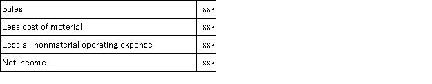 An Extreme Version of Variable Costing Eli Goldratt advocates that all manufacturing costs other than materials be treated as operating expenses for the period. Periodic profits would be calculated as:   Operating data for last year are   There is no beginning inventory. Required: a. Compare profits under absorption costing and Goldratt's method. b. Evaluate Goldratt's proposal.<div style=padding-top: 35px> 