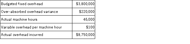 Overhead Rate, Flexible Budget, and Over-Absorbed Overhead Snyder Stampings allocates overhead to products based on machine hours. It uses a flexible overhead budget to calculate a predetermined overhead rate at the beginning of the year. This rate is used during the year to allocate overhead to the various stampings produced. The following table summarizes operations for the last year:   Required: In setting the overhead rate at the beginning of the year, what budgeted volume of machine hours was used?<div style=padding-top: 35px> 
