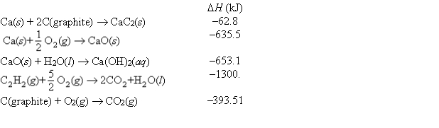  Consider the following data:   Use Hess's law to find the change in enthalpy at 25°C for the following equation: CaC<sub>2</sub>(s) + 2H<sub>2</sub>O(l)  \rightarrow C<sub>2</sub>H<sub>2</sub>(g) + Ca(OH)<sub>2</sub>(aq) 