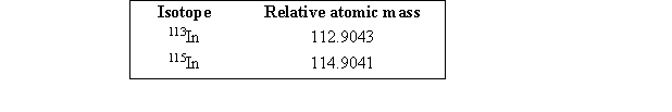 Indium has two naturally occurring isotopes with masses given in the table below. The relative atomic mass given for antimony on the periodic table is 114.82.   When a natural sample of indium is placed in a mass spectrometer, which of the following will be true? A)  Three peaks will be observed at 112.9043, 114.82, and 114.9041 amu. B)  Two peaks will be observed and the <sup>113</sup>In will be larger. C)  One peak will be observed at the average relative atomic mass. D)  Two peaks will be observed and the <sup>115</sup>In will be larger. E)  Not enough information is given to answer the problem. 