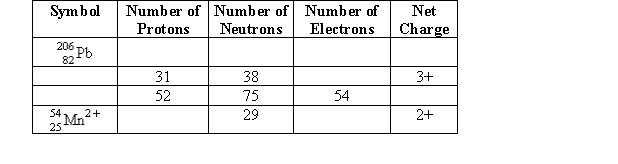 Complete the following table.  