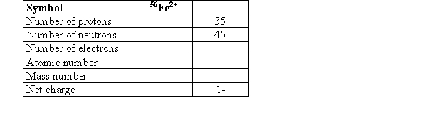 Complete the following table.  