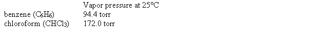 Using the data below, calculate the vapor pressure of benzene over a chloroform-benzene solution at 25°C, which contains 50.0 g of CHCl<sub>3</sub> and 50.0 g of C<sub>6</sub>H<sub>6</sub>. Assume that the solution behaves ideally.   A)  148 torr B)  68.0 torr C)  172 torr D)  125 torr E)  none of these 