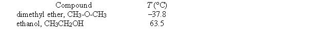 Given below are the temperatures at which two different liquid compounds with the same empirical formula have a vapor pressure of 400 torr.   Which of the following statements is false? A)  Increasing the temperature will increase the vapor pressure of both liquids. B)  Intermolecular attractive forces are stronger in (liquid)  ethanol than in (liquid)  dimethyl ether. C)  The normal boiling point of dimethyl ether will be higher than the normal boiling point of ethanol. D)  The reason why the temperature at which the vapor pressure is 400 torr is higher for ethanol (than for dimethyl ether)  is that there is strong hydrogen bonding in ethanol. E)  None of these statements is false. 