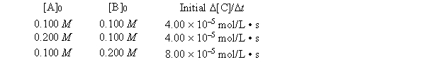 A general reaction written as 2A + 2B <font face= symbol ></font> C + 2D is studied and yields the following data.   -What is the numerical value of the rate constant? A)  4.00 <font face= symbol ></font> 10<sup>-</sup><sup>1</sup> B)  4.00 <font face= symbol ></font> 10<sup>-</sup><sup>2</sup> C)  4.00 <font face= symbol ></font> 10<sup>-</sup><sup>3</sup> D)  4.00 <font face= symbol ></font> 10<sup>-</sup><sup>4</sup> E)  none of these 