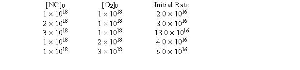 The following data were obtained for the reaction of NO with O<sub>2</sub>. Concentrations are in molecules/cm<sup>3</sup> and rates are in molecules/cm<sup>3</sup> • s.   Which of the following is the correct rate law? A)  Rate = k[NO]<sup>2</sup> B)  Rate = k[NO]<sup>2</sup>[O<sub>2</sub>]<sup>2</sup> C)  Rate = k[NO][O<sub>2</sub>]<sup>2</sup> D)  Rate = k[NO][O<sub>2</sub>] E)  Rate = k[NO]<sup>2</sup>[O<sub>2</sub>] 