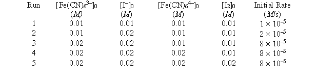 Tabulated below are initial rate data for the reaction 2Fe(CN) <sub>6</sub><sup>3</sup><sup>-</sup> + 2I<sup>-</sup> <font face= symbol ></font> 2Fe(CN) <sub>6</sub><sup>4</sup><sup>-</sup> + I<sub>2</sub>   What is the experimental rate law? A)    k[Fe(CN) <sub>6</sub><sup>3</sup><sup>-</sup>][I<sup>-</sup>]<sup>2</sup> B)    k[Fe(CN) <sub>6</sub><sup>3</sup><sup>-</sup>][I<sup>-</sup>] [Fe(CN) <sub>6</sub><sup>4</sup><sup>-</sup>] C)    k[Fe(CN) <sub>6</sub><sup>3</sup><sup>-</sup>]<sup>2</sup>[I<sup>-</sup>] D)    k[Fe(CN) <sub>6</sub><sup>3</sup><sup>-</sup>]<sup>2</sup>[I<sup>-</sup>]<sup>2</sup>[Fe(CN) <sub>6</sub><sup>4</sup><sup>-</sup>]<sup>2</sup>[I<sub>2</sub>] E)    k[Fe(CN) <sub>6</sub><sup>3</sup><sup>-</sup>]<sup>2</sup>[I<sup>-</sup>][Fe(CN) <sub>6</sub><sup>4</sup><sup>-</sup>][I<sub>2</sub>] 