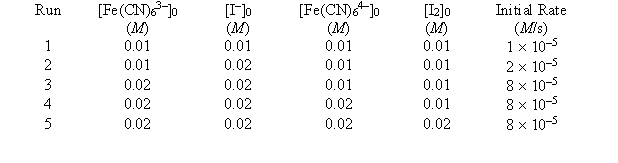 Tabulated below are initial rate data for the reaction 2Fe(CN) <sub>6</sub><sup>3</sup><sup>-</sup> + 2I<sup>-</sup> <font face= symbol ></font> 2Fe(CN) <sub>6</sub><sup>4</sup><sup>-</sup> + I<sub>2</sub>   <sup> </sup>What is the value of k? A)  10<sup>3 </sup>M<sup>-</sup><sup>3</sup> s<sup>-</sup><sup>1</sup> B)  50 M<sup>-</sup><sup>2</sup> s<sup>-</sup><sup>1</sup> C)  10 M<sup>-</sup><sup>2</sup> s<sup>-</sup><sup>1</sup> D)  10<sup>7 </sup>M<sup>-</sup><sup>5</sup> s<sup>-</sup><sup>1</sup> E)  none of these 