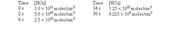 The following data were collected for the decay of HO<sub>2</sub> radicals.   Which of the following statements is true? A)  The half-life of the reaction is 2 ms. B)  A plot of 1/[HO<sub>2</sub>] versus time gives a straight line. C)  The rate of the reaction increases with time. D)  The decay of HO<sub>2</sub> occurs by a first-order process. E)  A plot of ln [HO<sub>2</sub>] versus time is linear with a slope of -k. 