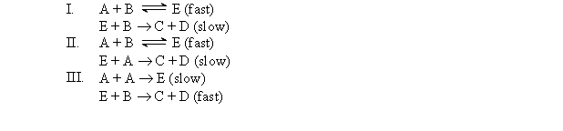 The rate law for a reaction is found to be Rate = k[A]<sup>2</sup>[B]. Which of the following mechanisms gives this rate law?   A)  II only B)  III C)  I only D)  two of these E)  none of these 