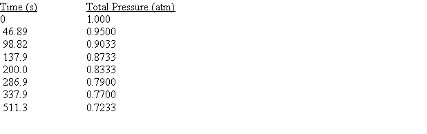  A reaction represented by the equation 3O<sub>2</sub>(g)  \rightarrow 2O<sub>3</sub>(g) was studied at a specific temperature, and the following data were collected.   -Which is the value of the rate constant? 