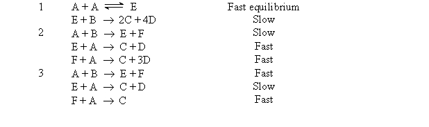  In the reaction 3A(g) + B(g)  \rightarrow  2C(g) + 4D(g) the following data were collected at 100° C.   Let Rate   and use these data. A) Determine the differential rate law. Be sure to label your plots carefully and show your work. B)Calculate the value of the rate constant k for this reaction at 100°C. C) Calculate [A] and [B] for experiment 1 after 5.00 *10<sup>2</sup> s has elapsed. D) Which of the following mechanisms could be correct for this reaction? Support your answer.   