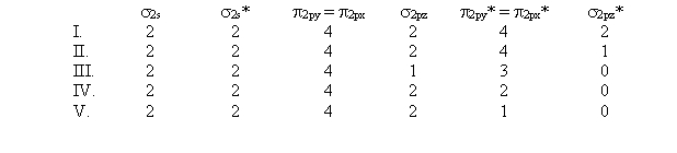 Which of the following electron distributions among the molecular orbitals best describes the NO molecule?   A)  IV B)  V C)  III D)  I E)  II 