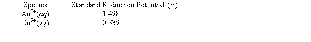 The following questions refer to a galvanic cell that utilizes the following reaction (unbalanced) : (AuCl<sub>4</sub>) <sup>-</sup>(aq)  + Cu(s)  <font face= symbol ></font> Au(s)  + Cl<sup>-</sup>(aq) <sub> </sub>+ Cu<sup>2+</sup>(aq)  -Given the following information, determine the standard cell potential.   A)  1.159 V B)  2.102 V C)  1.979 V D)  1.462 V E)  1.837 V 