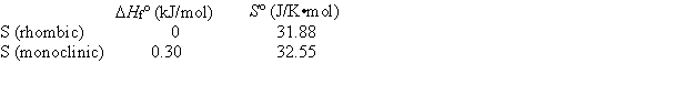Elemental sulfur exists in two crystalline forms, rhombic and monoclinic. From the following data, calculate the temperature at which monoclinic sulfur and rhombic sulfur are in equilibrium.   A)  0 K B)  +450 K C)  +210 K D)  -210 K E)  -450 K 