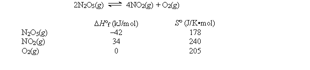  Consider the reaction below at 25°C, for which the following data are relevant.   Calculate  \Delta H°,  \Delta S°, and  \Delta G° for this reaction at 25°C. 