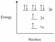 Choose the correct energy level diagram for the ground state of oxygen. A)    B)    C)    D)    E)   