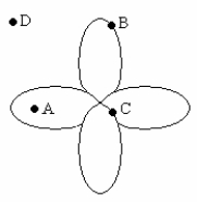 Consider the following representation of the one orbital below. The points represent various electron locations.   What is the maximum number of electrons that this orbital can hold? A)  10 B)  6 C)  5 D)  4 E)  2