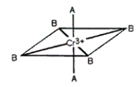 Consider the pseudo-octahedral complex of Cr<sup>3+</sup> shown below, where A and B represent Lewis bases and where A produces a stronger crystal field than B. Draw an appropriate crystal field diagram for this complex (include the electrons).  