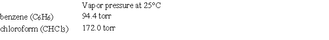Using the data below, calculate the vapor pressure of chloroform over a chloroform-benzene solution at 25°C, which contains 50.0 g of CHCl<sub>3</sub> and 50.0 g of C<sub>6</sub>H<sub>6</sub>. Assume that the solution behaves ideally.   A)  68.0 torr B)  148 torr C)  125 torr D)  172 torr E)  none of these
