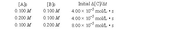 A general reaction written as 2A + 2B → C + 2D is studied and yields the following data.   -What is the overall order of the reaction? A)  0 B)  2 C)  3 D)  4 E)  1