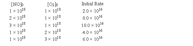 The following data were obtained for the reaction of NO with O<sub>2</sub>. Concentrations are in molecules/cm<sup>3</sup> and rates are in molecules/cm<sup>3</sup> • s.   Which of the following is the correct rate law? A)  Rate = k[NO]<sup>2</sup> B)  Rate = k[NO]<sup>2</sup>[O<sub>2</sub>]<sup>2</sup> C)  Rate = k[NO][O<sub>2</sub>]<sup>2</sup> D)  Rate = k[NO][O<sub>2</sub>] E)  Rate = k[NO]<sup>2</sup>[O<sub>2</sub>]