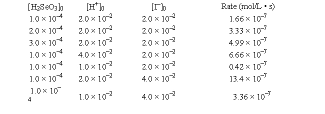 <strong>The reaction H<sub>2</sub>SeO<sub>3</sub>(aq) + 6I<sup>-</sup>(aq) + 4H<sup>+</sup>(aq) → 2I<sub>3</sub><sup>-</sup>(aq) + 3H<sub>2</sub>O(l) + Se(s) was studied at 0°C by the method of initial rates: What is the numerical value of the rate constant?</strong> A) 4.2 B) 2.1 × 10<sup>2</sup> C) 5.2 × 10<sup>5</sup> D) 1.9 × 10<sup>-6</sup> E) none of these