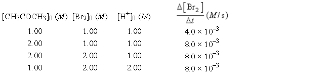 Use the following initial rate data for the reaction in aqueous solution to determine the rate law.   A)  Rate = k[CH<sub>3</sub>COCH<sub>3</sub>][H<sup>+</sup>] B)  Rate = k[CH<sub>3</sub>COCH<sub>3</sub>][Br<sub>2</sub>][H<sup>+</sup>] C)  Rate = k[Br<sub>2</sub>][H<sup>+</sup>] D)  Rate = k[CH<sub>3</sub>COCH<sub>3</sub>][Br<sub>2</sub>][H<sup>+</sup>]<sup>2</sup> E)  Rate = k[CH<sub>3</sub>COCH<sub>3</sub>][Br<sub>2</sub>]