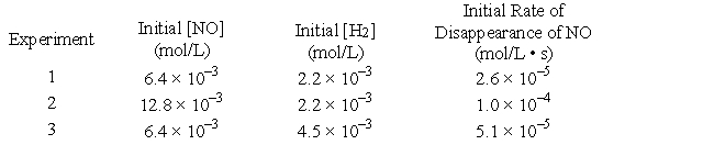 What is the rate law for the following reaction, given the data below? 2NO + H<sub>2</sub> → N<sub>2</sub>O + H<sub>2</sub>O   A)  Rate = k[N<sub>2</sub>O][H<sub>2</sub>O] B)  Rate = k[NO][H<sub>2</sub>] C)  Rate = k[NO]<sup>2</sup>[H<sub>2</sub>] D)  Rate = k[NO] E)  Rate = k[NO]<sup>2</sup>