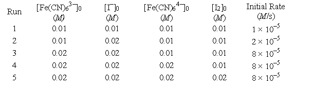Tabulated below are initial rate data for the reaction 2Fe(CN) <sub>6</sub><sup>3-</sup> + 2I<sup>-</sup> → 2Fe(CN) <sub>6</sub><sup>4-</sup> + I<sub>2</sub>   What is the experimental rate law? A)    k[Fe(CN) <sub>6</sub><sup>3-</sup>][I<sup>-</sup>]<sup>2</sup> B)    k[Fe(CN) <sub>6</sub><sup>3-</sup>][I<sup>-</sup>] [Fe(CN) <sub>6</sub><sup>4-</sup>] C)    k[Fe(CN) <sub>6</sub><sup>3-</sup>]<sup>2</sup>[I<sup>-</sup>] D)    k[Fe(CN) <sub>6</sub><sup>3-</sup>]<sup>2</sup>[I<sup>-</sup>]<sup>2</sup>[Fe(CN) <sub>6</sub><sup>4-</sup>]<sup>2</sup>[I<sub>2</sub>] E)    k[Fe(CN) <sub>6</sub><sup>3-</sup>]<sup>2</sup>[I<sup>-</sup>][Fe(CN) <sub>6</sub><sup>4-</sup>][I<sub>2</sub>]