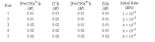 Tabulated below are initial rate data for the reaction 2Fe(CN) <sub>6</sub><sup>3-</sup> + 2I<sup>-</sup> → 2Fe(CN) <sub>6</sub><sup>4-</sup> + I<sub>2</sub>   What is the value of k? A)  10<sup>3</sup> M<sup>-3</sup> s<sup>-1</sup> B)  50 M<sup>-2</sup> s<sup>-1</sup> C)  10 M<sup>-2</sup> s<sup>-1</sup> D)  10<sup>7</sup> M<sup>-5</sup> s<sup>-1</sup> E)  none of these