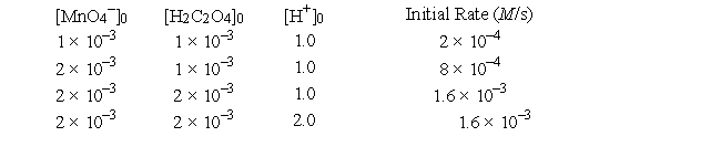 The following initial rate data were found for the reaction 2MnO<sub>4</sub><sup>-</sup> + 5H<sub>2</sub>C<sub>2</sub>O<sub>4</sub> + 6H<sup>+</sup> → 2Mn<sup>2+</sup> + 10CO<sub>2</sub> + 8H<sub>2</sub>O   -What is the value of the rate constant? A)  2 × 10<sup>5</sup> M • s<sup>-1</sup> B)  2 × 10<sup>5</sup> M<sup>-2</sup> • s<sup>-1</sup> C)  200 M<sup>-2</sup> • s<sup>-1</sup> D)  2 × 10<sup>-4</sup> M • s<sup>-1</sup> E)  200 M<sup>-1</sup> • s<sup>-1</sup>