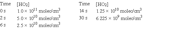 The following data were collected for the decay of HO<sub>2</sub> radicals.   Which of the following statements is true? A)  The half-life of the reaction is 2 ms. B)  A plot of 1/[HO<sub>2</sub>] versus time gives a straight line. C)  The rate of the reaction increases with time. D)  The decay of HO<sub>2</sub> occurs by a first-order process. E)  A plot of ln [HO<sub>2</sub>] versus time is linear with a slope of -k.