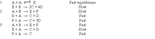 In the reaction 3A(g) + B(g) → 2C(g) + 4D(g) the following data were collected at 100° C.    Let Rate    and use these data. A. Determine the differential rate law. Be sure to label your plots carefully and show your work. B. Calculate the value of the rate constant k for this reaction at 100°C. C. Calculate [A] and [B] for experiment 1 after 5.00 × 10<sup>2</sup> s has elapsed. D. Which of the following mechanisms could be correct for this reaction? Support your answer.  