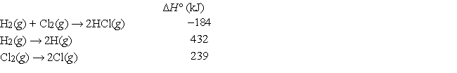 Using the following data reactions:   calculate the energy of an H-Cl bond. A)  518 kJ B)  326 kJ C)  856 kJ D)  770 kJ E)  428 kJ