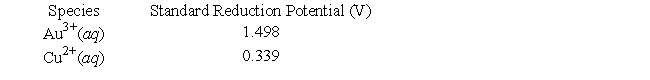 The following questions refer to a galvanic cell that utilizes the following reaction (unbalanced) :(AuCl<sub>4</sub>) <sup>-</sup>(aq)  + Cu(s)  → Au(s)  + Cl<sup>-</sup>(aq)  + Cu<sup>2+</sup>(aq)  -Given the following information, determine the standard cell potential.   A)  1.159 V B)  2.102 V C)  1.979 V D)  1.462 V E)  1.837 V