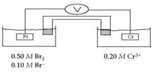 Consider the galvanic cell shown below (the contents of each half-cell are written beneath each compartment) .   The standard reduction potentials are as follows:   What is the value of E for this cell at 25°C? A)  1.88 V B)  2.12 V C)  1.76 V D)  2.21 V E)  0.59 V