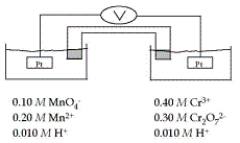 Refer to the galvanic cell below (the contents of each half-cell are written beneath each compartment) .   The standard reduction potentials are as follows:   -What is the cell potential at 25°C as read on the digital voltmeter? A)  0.18 V B)  2.58 V C)  0.59 V D)  0.10 V E)  0.26 V