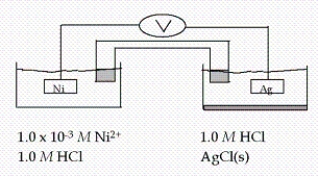 Calculate E at 25°C for this cell, given the following data:   Ag<sup>+</sup> + e<sup>-</sup> → Ag(s)  E° = 0.80 V Ni<sup>2+</sup> + 2e<sup>-</sup> → Ni(s)  E° = -0.23 V K<sub>sp</sub> for AgCl = 1.6 × 10<sup>-10</sup> A)  2.98 V B)  This cannot be determined from the data given C)  0.83 V D)  1.01 V E)  0.54 V