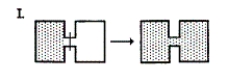 Which of the following result(s)  in an increase in the entropy of the system?   I. (See diagram.)  II. Br<sub>2</sub>(g)  → Br<sub>2</sub>(l)  III. NaBr(s)  → Na<sup>+</sup>(aq)  + Br<sup>-</sup>(aq)  IV. O<sub>2</sub>(298 K)  → O<sub>2</sub>(373 K)  V. NH<sub>3</sub>(1 atm, 298 K)  → NH<sub>3</sub>(3 atm, 298 K)  A)  I, III, IV B)  I, II, III, IV C)  I D)  II, V E)  I, II, III, V 