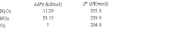 Consider the reaction 2N<sub>2</sub>O<sub>5</sub>(g)   4NO<sub>2</sub>(g)  + O<sub>2</sub>(g)  At 25°C, for which the following data are relevant:   Which of the following is true for this reaction? A)  Both ΔH° and ΔS° favor the reaction's spontaneity. B)  ΔH° opposes the reaction, but ΔS° favors it. C)  Both ΔH° and ΔS° oppose the reaction's spontaneity. D)  The reaction cannot occur at room temperature. E)  ΔH° favors the reaction, but ΔS° opposes it.