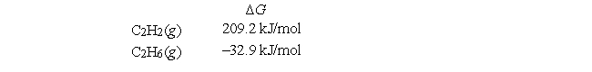 Given the following free energies of formation:   calculate K<sub>p</sub> at 298 K for C<sub>2</sub>H<sub>2</sub>(g)  + 2H<sub>2</sub>(g)   C<sub>2</sub>H<sub>6</sub>(g) . A)  2.72 × 10<sup>42</sup> B)  1.24 × 10<sup>31</sup> C)  97.2 D)  9.07 × 10<sup>-1</sup> E)  None of these is within a factor of 10 of the correct answer. 