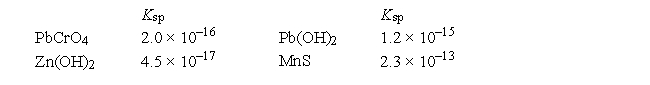 Given the following K<sub>sp</sub> values   which statement about solubility, in moles per liter, in water is correct? A)  The solubility of MnS in water will not be pH dependent. B)  MnS has the highest molar solubility in water. C)  PbCrO<sub>4</sub> has the lowest solubility in water. D)  A saturated PbCrO<sub>4</sub> solution will have a higher [Pb<sup>2+</sup>] than a saturated Pb(OH) <sub>2</sub> solution. E)  PbCrO<sub>4</sub>, Zn(OH) <sub>2</sub>, and Pb(OH) <sub>2</sub> have equal solubilities in water.