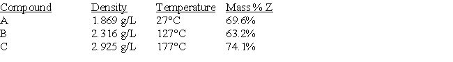 A certain element (Z) reacts to form three gaseous compounds. Consider the following data (pressure = 1.0 atm).    Determine the identity of element Z.
