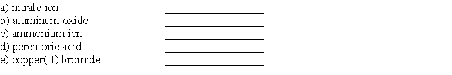 Write the chemical formulas for the following compounds or ions.  