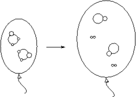  Consider the reaction: N<sub>2</sub>(g)+ 3H<sub>2</sub>(g) \to  2NH<sub>3</sub>(g) Assuming this reaction takes place in an elastic balloon with an atmospheric pressure of 1.0 atm,and that you have a stoichiometric mixture of nitrogen and hydrogen,draw a microscopic diagram before and after the reaction occurs.See the example below to assist you. ABC<sub>2</sub>(g) \to  AB(g)+ C<sub>2</sub>(g)(could be drawn as)    In addition,explain whether w (the work done)is positive,negative,or zero. 