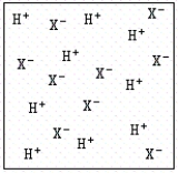 A solid acid HX is mixed with water.Two possible solutions can be obtained.Which of the following is true? I.   II.   A) In case I,HX is acting like a weak acid,and in case II,HX is acting like a strong acid. B) In case I,HX is acting like a strong acid,and in case II,HX is acting like a weak acid. C) In both cases,HX is acting like a strong acid. D) In both cases,HX is acting like a weak acid. E) HX is not soluble in water.