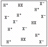 A solid acid HX is mixed with water.Two possible solutions can be obtained.Which of the following is true? I.   II.   A) In case I,HX is acting like a weak acid,and in case II,HX is acting like a strong acid. B) In case I,HX is acting like a strong acid,and in case II,HX is acting like a weak acid. C) In both cases,HX is acting like a strong acid. D) In both cases,HX is acting like a weak acid. E) HX is not soluble in water.
